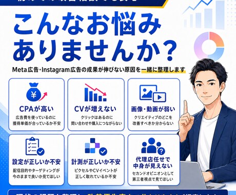 現役代理店がMeta広告の改善点を診断します クリエイティブ・配信設計・CV計測を優先度つき診断 イメージ2