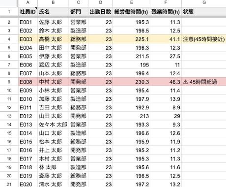 勤怠集計を自動化するスプレッドシートを作ります 残業45時間接近を自動アラート。月末の集計をボタン1つに イメージ2