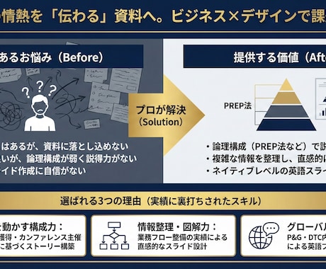 P&G・デロイト内定｜勝てるプレゼン資料作成します JICA・国際会議主催の経験／英語ピッチ・原稿から丸投げOK イメージ2