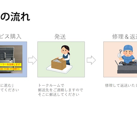 最安＆即日修理＆送料込。スキャナーを修理します ベタベタに溶けたScanSnapのローラーが蘇ります イメージ2
