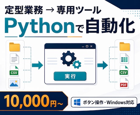 面倒な定型業務をPythonツールで自動化します ファイル整理・変換・集計を専用画面から簡単に実行できます イメージ1