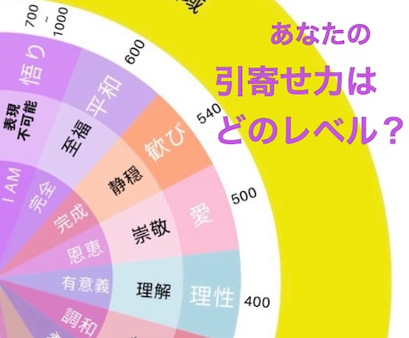 貴方の意識はどのレベル？ペンデュラムでみます ☆新メニュー！意識レベル＝引き寄せ力！貴方は上手くいく人？ イメージ1