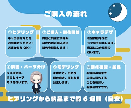 配信デビューに！ミニキャラLive2Dを制作します イラストからモデリングまで、世界観に合わせて丁寧に仕立てます イメージ2