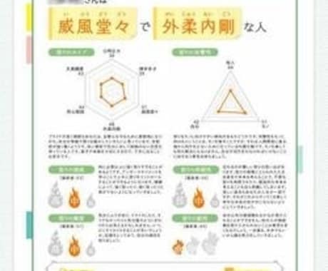 あなたの価値観や怒りのタイプを診断します 怒りのタイプがわかると対策ができる！怒りに困らない自分に！！ イメージ2