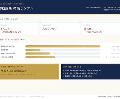 利益が見えないを解決｜経営を数字で診断します 中小・個人事業の方へ｜現状の課題と利益を見える化します イメージ2