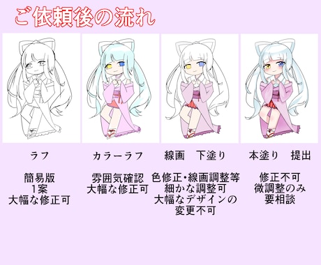 商用利用料込でミニキャラ、SDイラスト描きます 【実績作り30件まで割引実施中】可愛いイラスト描きます！ イメージ2