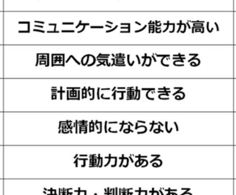 コンサル、企業、事業再生をお手伝い致します 飲食関係に特化しております。40年間のキャリアあります イメージ1