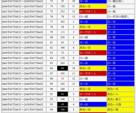マヤ暦ーあなたの顕在意識．存在意識をお伝えします 本来の自分を知り 輝いていきましょう！ イメージ2