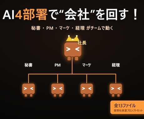 一人社長のAI仮想組織テンプレートを販売します 秘書・PM・マーケ・経理がAIの中で連携して動き出す設計図 イメージ1
