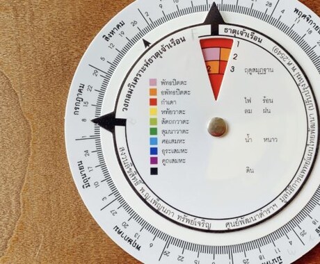 属性「火・水・土・風」あなたのエレメント調べます 4つのエレメントを探り生きやすさを見つけよう イメージ1