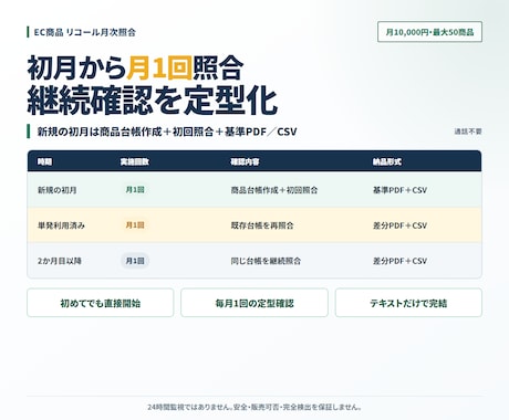 EC商品を最大50件まで毎月リコール照合します 初月の基準作成から前月差分までPDF＋CSVで整理 イメージ1