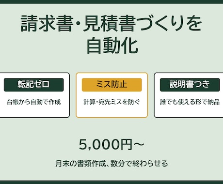 請求書・見積書づくりを自動化します 評価5.0┃転記ミスと手作業をゼロに イメージ1