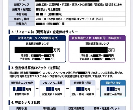 不動産査定資料を作成します イメージ1