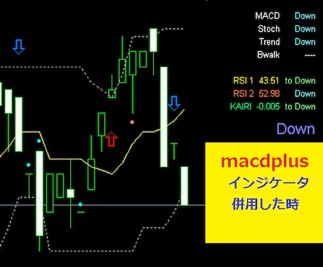 通貨状況把握インジケータ売ります 上がり過ぎ　下がり過ぎのマークも表示されます。 イメージ1