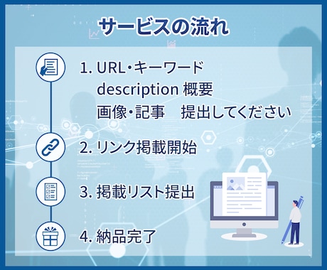 DA70のサイトから500本の被リンク送ります ブログの関連記事から外部リンクを獲得 SEO楽天いたします イメージ2