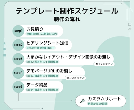 カスタマイズしやすい個人サイトHTMLを制作します 説明書付きで更新ラクラク！カスタマイズしやすくスマホにも対応 イメージ2