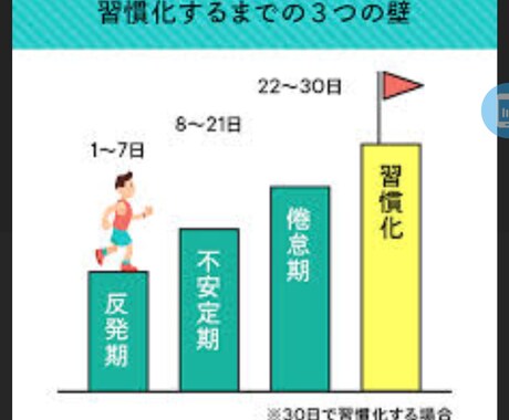 続けたいコトの【習慣化】のサポートをします 電話で習慣化出来ていない内容をお伺い致します! イメージ1
