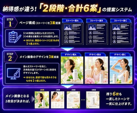 最短3日！ECサイトの商品ページLP画像制作します ページ構成もデザインも3案をご提案。しかも丸投げOK！ イメージ2