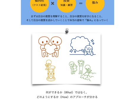 自己理解オリジナルシート作成します ストレングスファインダー／オリジナルシート イメージ2