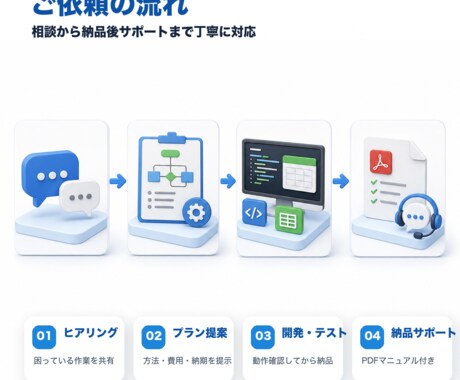 Excel・Python業務自動化ツールを作ります 手作業を話すだけでツールに変えます イメージ2