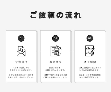 歌ってみたのボーカルMIX&マスタリングいたします ㊗依頼受付開始！最初の10名様は2000円OFFです！ イメージ2