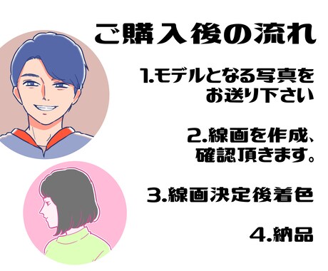 太め線画で目立つアイコン描きます 商用可能！ポップなおしゃれイラスト風にあなたを描きます イメージ2