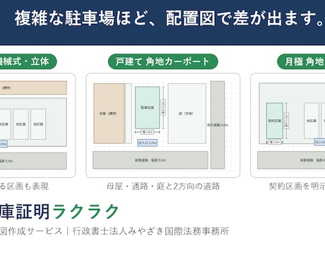 車庫証明の配置図を写真から作図します 寸法入り・全国対応｜複雑な駐車場でも一律料金、修正無料 イメージ2