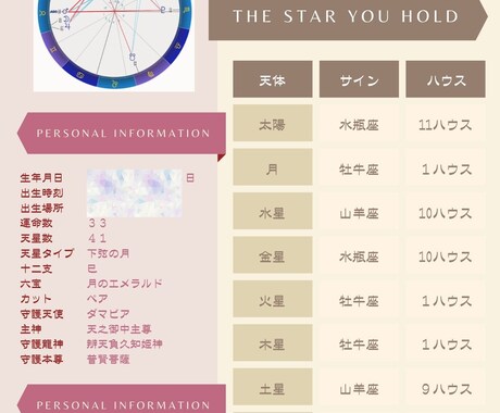 道開き！人生の設計図をお渡しします 【代々受け継いできた才能は何？】心の鍵が見つかるホロスコープ イメージ2