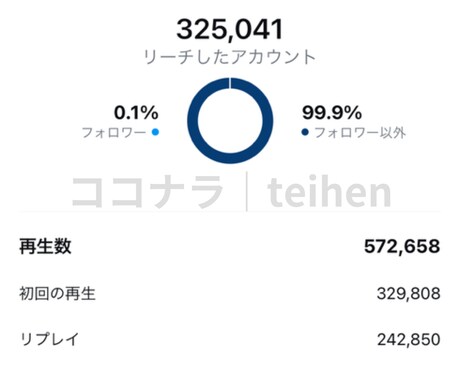 担当アカ累計フォロワー71万の私がアドバイスします あなたのインスタ、伸びない・売れない理由を明確にしませんか？ イメージ2