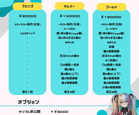 全て込みでこの値段！Vtuber制作いたします 4月キャンペーン中！価格と品質に自信ありvtuber必見 イメージ2