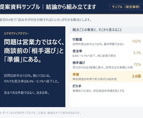 元リクルート【構成から】パワポ整えます 資料は「見た目」より「順番」。構成から直します イメージ2