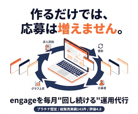 engageで採用を仕組み化し運用します engageを活用して各種求人サイトに連携させませんか？ イメージ1
