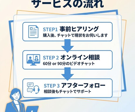 起業初期のSNS発信を実践まで仕上げます 心理学で売り込まず集客!投稿文まで作ります イメージ2