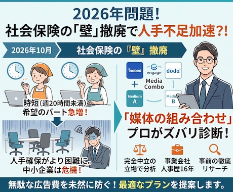 年収の壁2026問題！プロが求人媒体を診断します ⭐2026年10月～の人手不足懸念解決！最適な求人媒体を提案 イメージ1