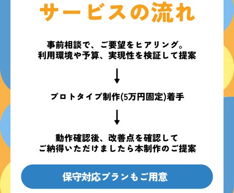 プロトタイプ5万★AI業務効率化アプリ開発します 実物確認してから本制作！安心の段階的開発 イメージ2