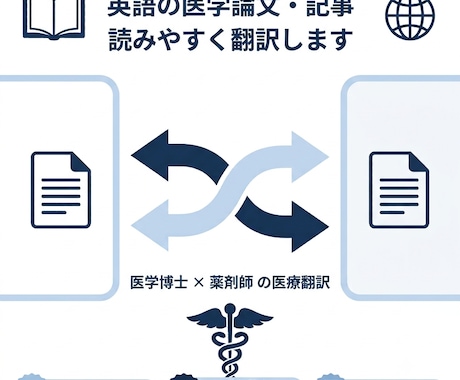 医学博士×薬剤師が医療系の英文を翻訳します 米大手紙の翻訳実績◎論文も自然な日本語に訳します イメージ1