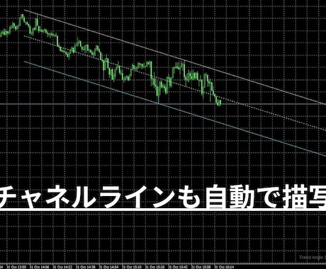 トレンドの角度からチャネルラインまで自動描写します トレンドの角度で逆張りエントリーからトレンドの勢いを観察 イメージ2