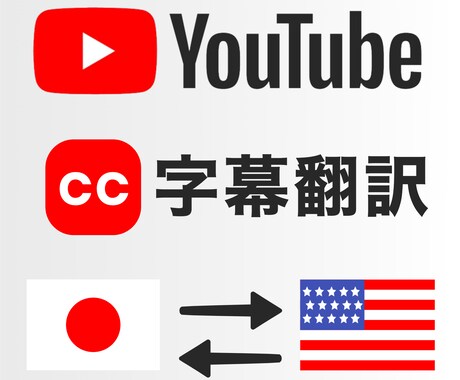 YouTube動画のCC字幕/英語翻訳致します ★他と一味違った高クオリティ★日本語⇄英語 翻訳サービス イメージ1