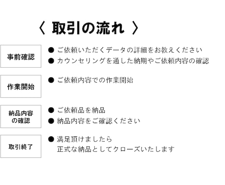 画像→文字に起こします 文書や画像をタイピングし文字にします！ イメージ2