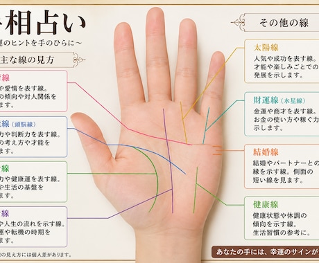 手相鑑定をして、あなたの運勢をみます 画像付きの手相で、鑑定を行います。 イメージ1