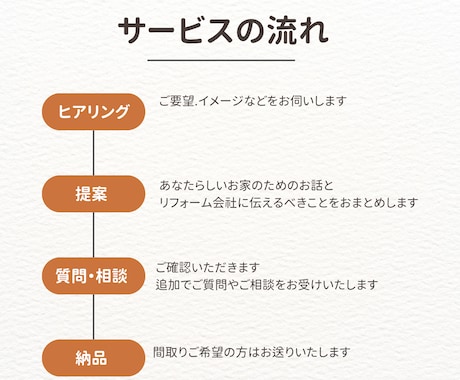 プロ×女性目線で”私らしい家”を提案します リフォーム・リノベの間取り相談｜暮らしやすいプランをご提案 イメージ2