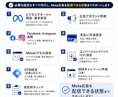 インスタ、Meta広告の初期設定を代行します 【5名様限定｜通常8,000円→3,000円】 イメージ2