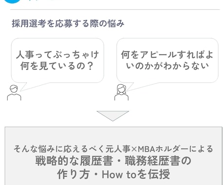 内定につながりやすい履歴書・職務経歴書を作成します 元パナソニック人事、現外資コンサルがキャリア実現を支援 イメージ1