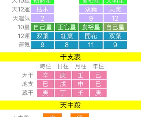 四柱推命で占います 今の運気、相性、新しく活動して良い時期、良くない時期などなど イメージ1