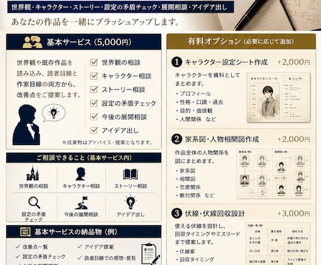 受賞歴あり。世界・伏線まで。物語を面白く設計します 長編作品の”土台”を、一緒に作ります。 イメージ1