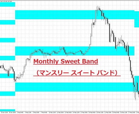 Monthly Sweet Band提供します 月足の視点でエントリーしてよい場所といけない場所を見分ける イメージ1