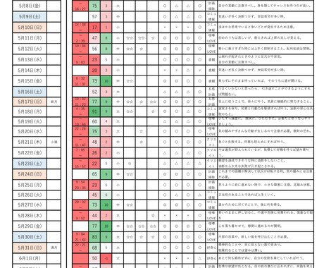 365日の金運・出会い運・モテ期を鑑定します PDF鑑定書｜2026年2月4日〜2027年2月3日の運気 イメージ1