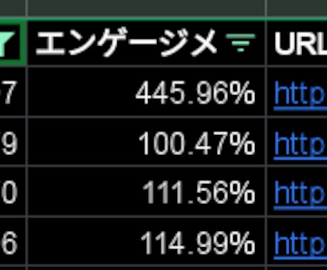 インフルエンサーのリスト（1000件）収集します 営業用インスタグラマーリスト作成します！ イメージ1