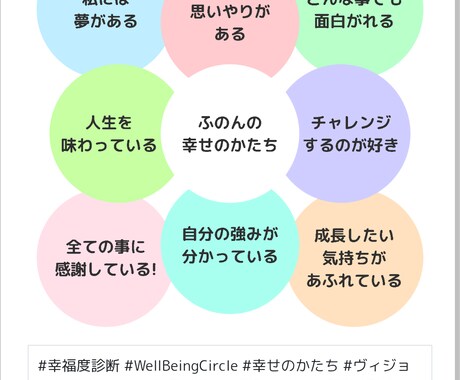 ウェルビーイング診断テストをもとにコーチングします 幸せ診断から、あなたの幸せについて振り返ってみませんか？ イメージ2