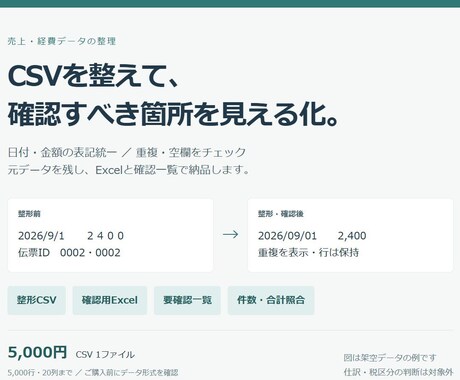 売上CSVを整え重複や金額不備を確認します 元データを残し、整形表と要確認一覧をExcel納品 イメージ1